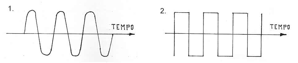 forma d'onda sinusoiodale quadrata