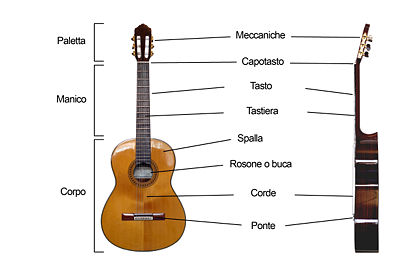 chitarra classica