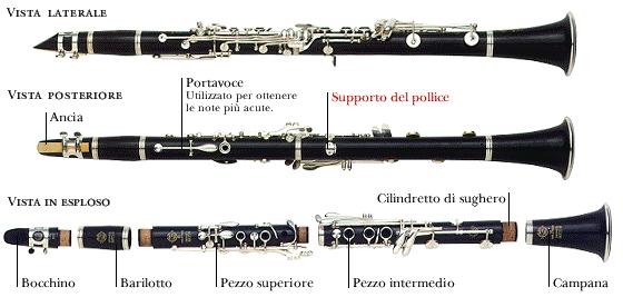 clarinetto struttura