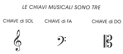 Le tre chiavi musicali