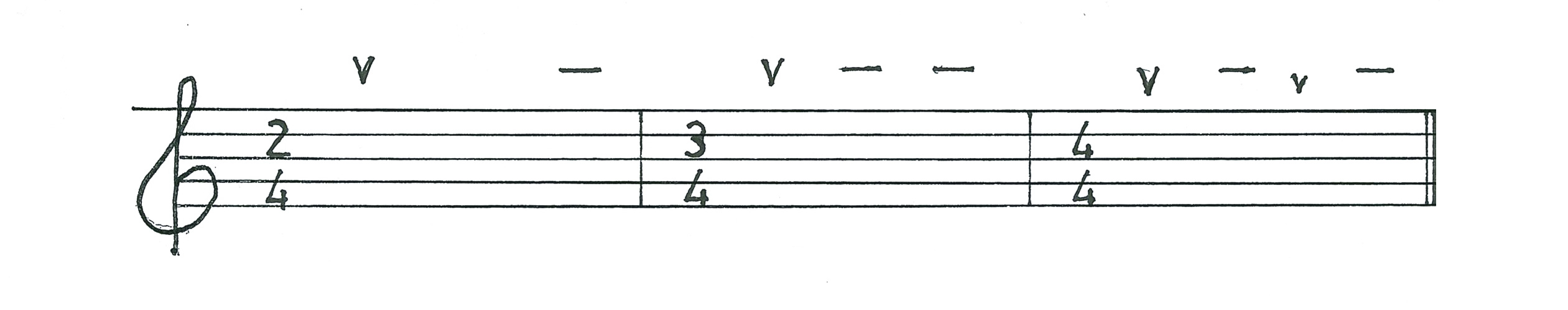 Gli accenti che caratterizzano i ritmi semplici.