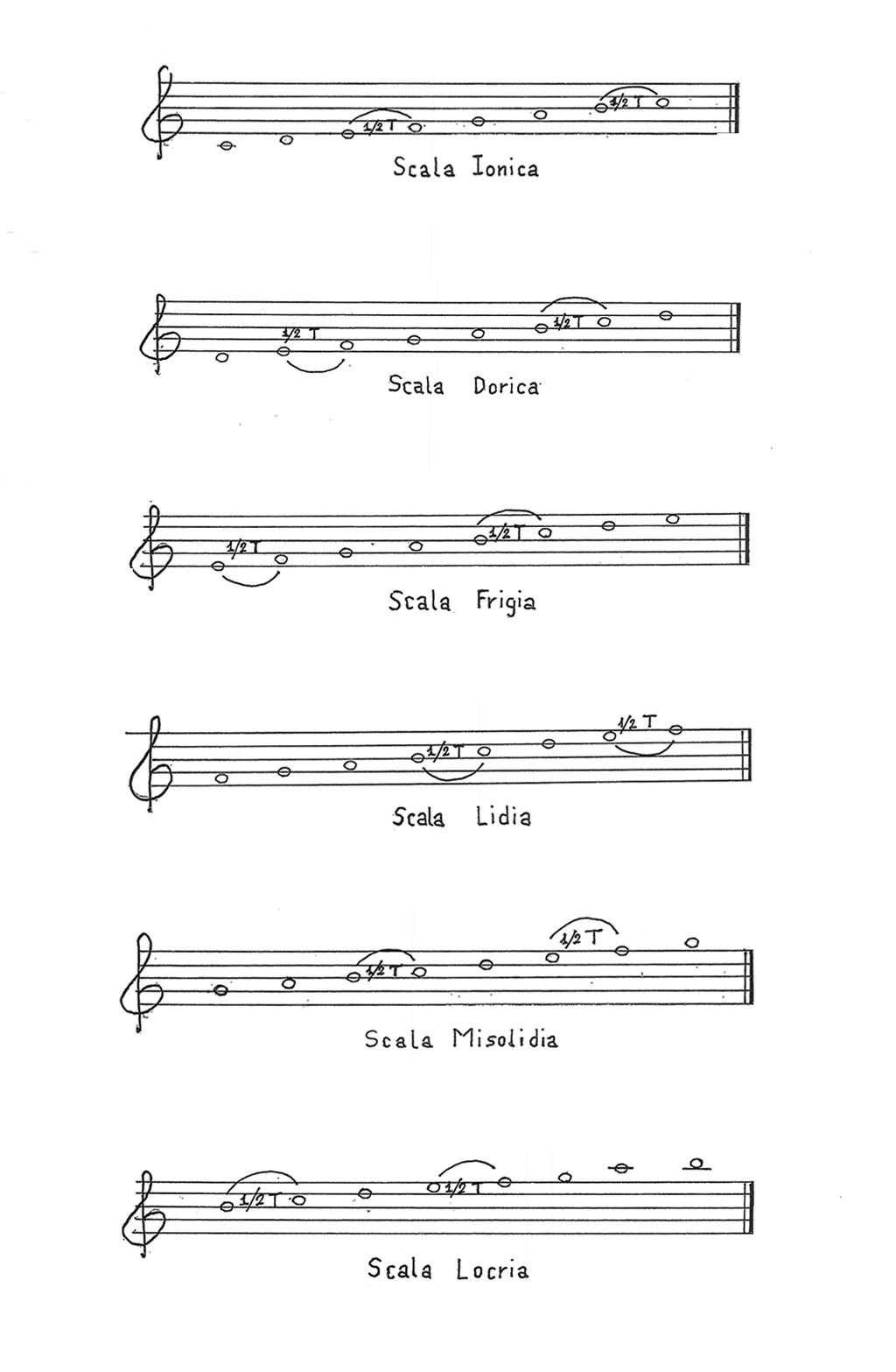 le scale modali