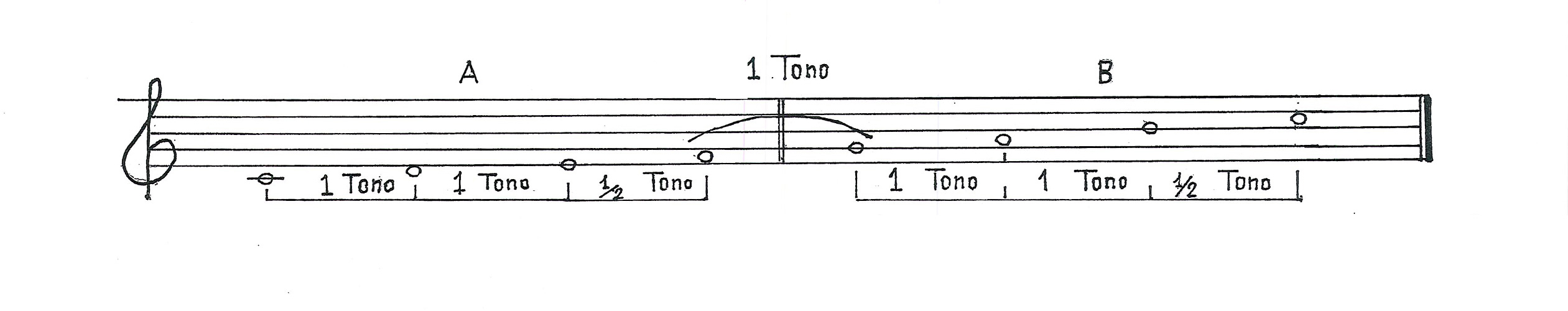 schema esplicativo